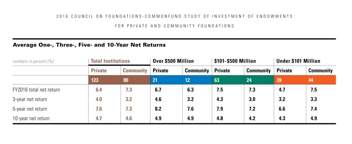 Net Returns Graphic